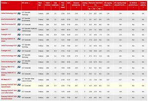 discounts-to-nav (Secondary market VCTs for income)