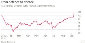 Dynamic vs defensive