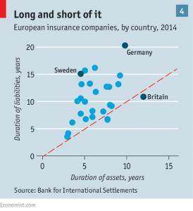 Assets and liabilities