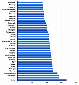 Global income inequality