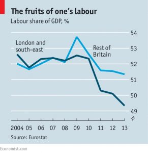 Labour share of GDP