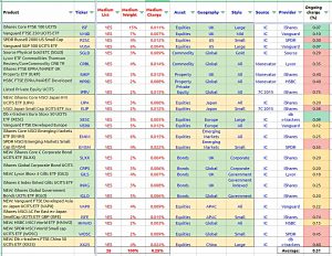 Medium #2 (Cheap ETFs 2016)