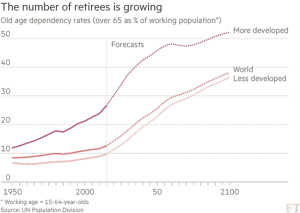 More retirees expected
