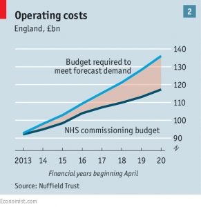 NHS costs