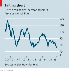 UK pensions