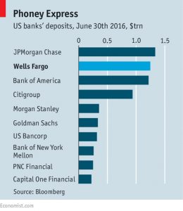 US banks
