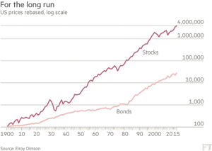 Stock and bonds