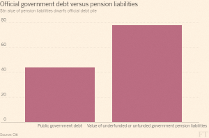 Government liabilities 2