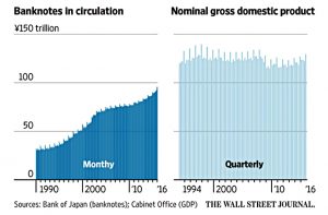 Cash hoarding in Japan
