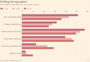 Shifting demographics