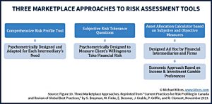 approaches-to-risk-assessment (Risk Tolerance)