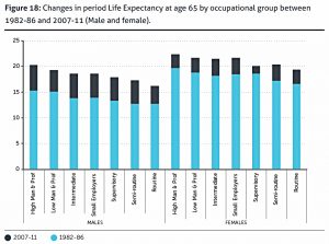 changes-in-life-expectancy-by-occupation (Interim Report from State Pension Age Review)