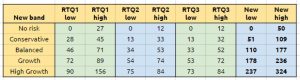 combined-bands (Risk Tolerance Questionnaire &ndash; Scoring and Blending)