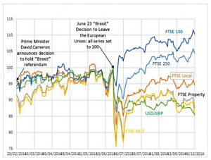 Composite market view