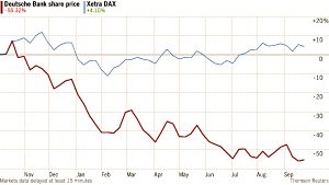 DB vs DAX