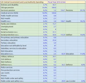 UK detailed spending 1