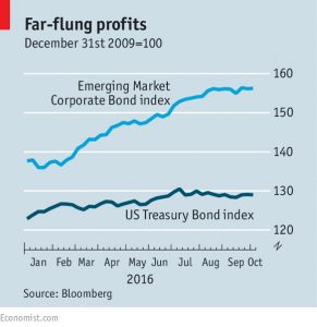 Emerging markets bonds