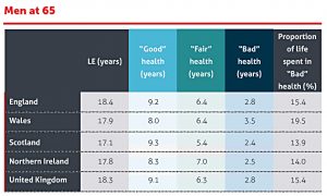 health-states-men (Interim Report from State Pension Age Review)
