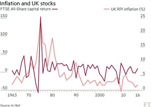 Inflation and stocks