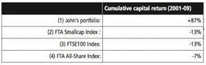 John Lee cumulative performance