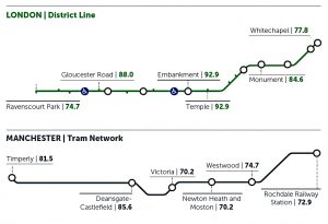 life-expectancy-by-public-transport (Interim Report from State Pension Age Review)