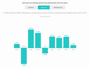 MoneyBox past performance
