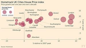 Next property hotspots