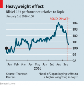 Nikkei vs Topix