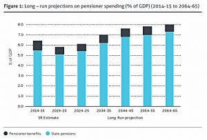 pensioner-spending-projections (Interim Report from State Pension Age Review)