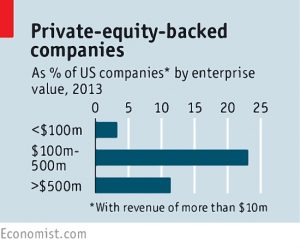 PE companies
