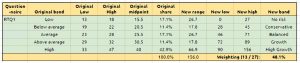 rtq1-bands (Risk Tolerance Questionnaire &ndash; Scoring and Blending)