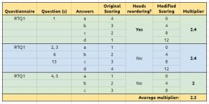 rtq1-scoring-2 (Risk Tolerance Questionnaire &ndash; Twenty Questions)