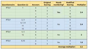rtq1-scoring (Risk Tolerance Questionnaire &ndash; Scoring and Blending)