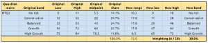rtq2-bands-2 (Risk Tolerance Questionnaire &ndash; Twenty Questions)