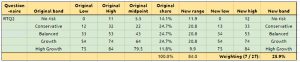 rtq2-bands (Risk Tolerance Questionnaire &ndash; Scoring and Blending)