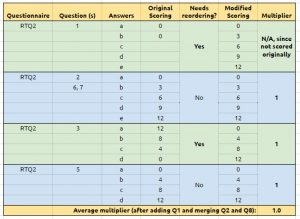 rtq2-scoring-2 (Risk Tolerance Questionnaire &ndash; Twenty Questions)