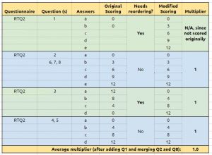 rtq2-scoring (Risk Tolerance Questionnaire &ndash; Scoring and Blending)