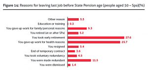 reasons-for-leaving-last-job (Interim Report from State Pension Age Review)