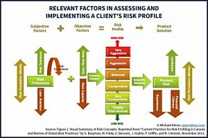 risk-factors (Risk Tolerance)