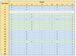 scoring-2 (Risk Tolerance Questionnaire &ndash; Scoring and Asset Allocation)