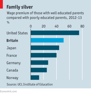 Social mobility