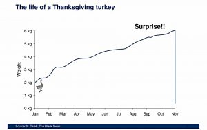 Taleb's Turkey