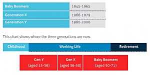 three-generations (Interim Report from State Pension Age Review)