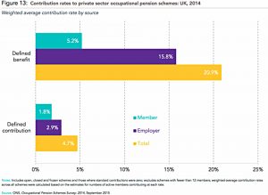 Pension contributions