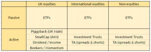asset-allocation (Pick and Mix Portfolios &ndash; your choice from zero to &pound;1M)