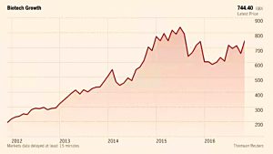 Biotech Growth