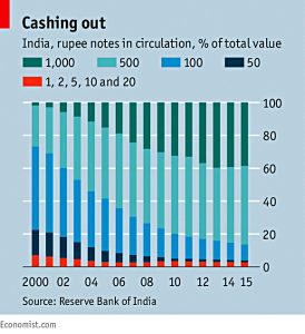 Indian banknotes