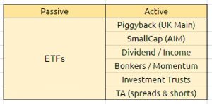 passive-vs-active (Pick and Mix Portfolios &ndash; your choice from zero to &pound;1M)