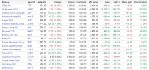 Portfolio 1 - 161111