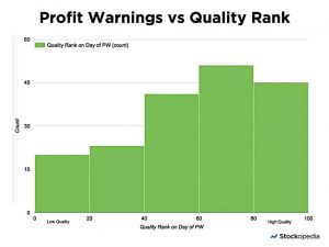 quality-rank (Profit Warnings &ndash; What Should You Do?)